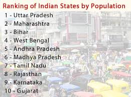 Statewise Population Of India States By Population Indian