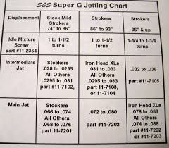 S S Super E Jetting Question