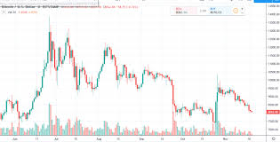 Bitcoin Daily Chart Alert Price Downtrend Firmly In Place