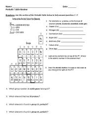 There are over 100 elements known to us, and scientists are still working hard to try and discover new elements. Tiered Periodic Table Review Worksheet B By Paulina Reece Tpt