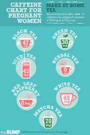 Maybe you would like to learn more about one of these? How Much Caffeine You Can Have While Pregnant