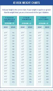 download online book free high blood sugar levels type 2