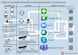 Icts) ก็คือ เทคโนโลยีสองด้านหลัก ๆ ที่ประกอบด้วยเทคโนโลยีระบบ. à¸«à¸™ à¸²à¸«à¸¥ à¸