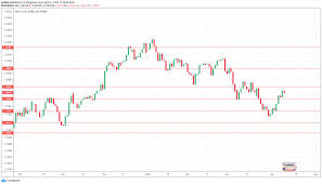 Dogecoin chart (doge) €,$,chf,btc aktuell coinkurse in echtzeit. Wma Qxjal3cszm