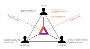 At its historical background before we get through the price prediction of bat and address questions about whether bat is a successful investment or not, why bat will succeed or fail, or whether bat prices would rise or. Basic Attention Token Bat Price Prediction For 2021 2025 Is Bat Coin A Good Investment