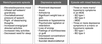 During these episodes, symptoms occur most of the day, nearly every day and may include: Xmlinkhub