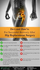 Blogmas 2018 Packing My Bag Hip Replacement Recovery Hip Replacement Exercises Hip Replacement