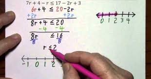 6 Solve Inequalities Graph Solutions Write Solutions In Interval Notation Youtube Solving Inequalities Graphing Solving
