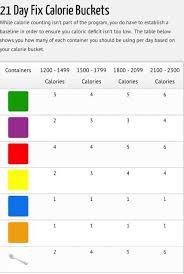 21 Day Fix Container Amounts Per Day Spoon Teaspoon For Oils And Nut Butters 21 Day Fix 21 Day Fix Meals 21 Fix