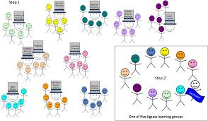 As you transition from a hospital stay to a rehabilitation center, or to your home, our clinical team works collaboratively with your primary care providers. Using The Jigsaw Cooperative Learning Method To Teach Medical Students About Long Term And Postacute Care Journal Of The American Medical Directors Association