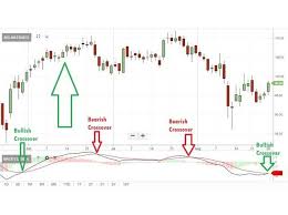 these 150 stocks are ready to bounce suggest macd charts