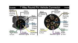 Right turn signal / stop light (green), left turn. 7 Pin Trailer Plug Wiring Diagram For Ford 1997 Wiring Diagrams Copy Thick