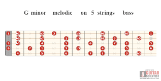 G Minor Melodic On 5 Strings Bass Guitar Scientist