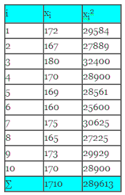 Check spelling or type a new query. Simpangan Baku Pengertian Rumus Dan Contoh Soal