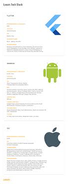 (7 days ago) aug 11, 2020 · 200. Best Tech Stack For Mobile App Development In 2021
