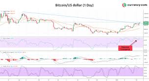 Bitcoin price (btc / usd). Bitcoin Price Prediction For February 2020 Technicals Show The Coin Can Move Higher Currency Com