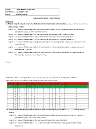Jawaban tugas akhir modul 1 profesional bahasa indonesia. Tugas Akhir Modul 1 Profesional