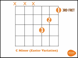 Our free guitar chords library will show you the fingering and voicing variations of over 1000 chords, all of which you can use freely in songs later on. C Minor Chord 3 Chord Hacks You Can T Miss Acoustic Life