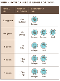 Which Size Boveda Work For Different Quantities Jar Sizes