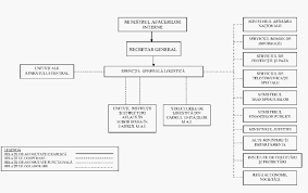 Logística promocional, almacenamiento y transporte y consultoría logística ¡infórmate! Document Embed