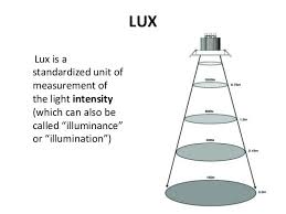 lux lux is a standardized unit of measurement of the light