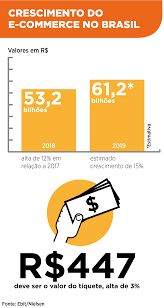 Ayacucho compra y vende lo que quieras. Loja De Vendas Online Com Produtos Dos Eua Chega Ao Brasil E Faz Promocao Tiendamia Estudio Folha
