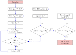 Use two for loops to print out the contents of two dimensional array */. Algorithm Flow Chart Dashed Lines Show The Inner Frequency Loop And Download Scientific Diagram