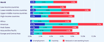 Harris's plan to use federal and state funds to boost educators' annual salaries to an average of $70,000 or more would be good; Top 5 Economic Takeaways Of The Coronavirus Pandemic And Post Covid 19 Recovery Solutions International Economics