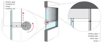 Smoke alarms or smoke detectors mounted on a peaked ceiling shall be located within 36 in. Energies Free Full Text Development Of Window Mounted Air Cap Roller Module Html