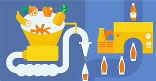 Farms are city improvements that generate food. Food Processing