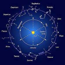 Your ruler is the moon, and. Zodiac Symbols Horoscope Astrological Text Emoji Signs