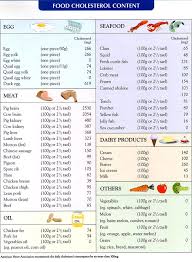 high cholesterol food chart as you can see from the chart