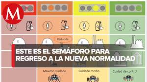 Safety is a top priority. Como Funciona El Semaforo De Reinicio De Actividades Por Coronavirus En Mexico Youtube