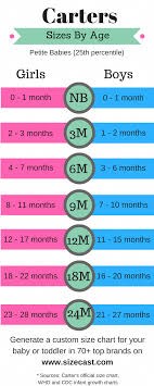 Jumping Beans Brand Size Chart Best Picture Of Chart