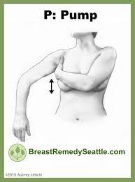Pin On Breast Remedy Seattle