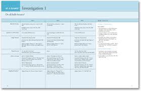 The Creative Curriculum For Preschool Teaching Strategies Creative Curriculum Preschool Creative Curriculum Curriculum Lesson Plans