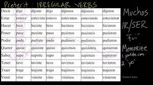 Preterit Tense Irregular Verbs Verb Worksheets Preterite Tense Irregular Verbs