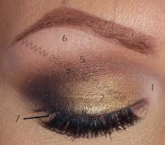 How To Apply Eyeshadow Eyeshadow Placement Chart A