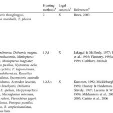 A lake worth native, he had a giant vision of growing his business in the state of florida. Pdf Bats As Bushmeat A Global Review