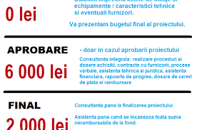 Startup nation challenge is a great opportunity to improve your entrepreneurship skills, expand your network, and get involved in a project when the current situation makes them the startup nation challenge is more than a competition. Consultanta Start Up Nation