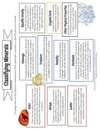 Classifying Minerals Definitions Worksheet Woo Jr Kids Activities