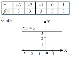 Check spelling or type a new query. Jenis Jenis Fungsi Dan Sifat Sifat Fungsi Madematika