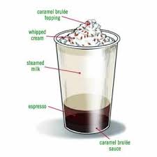 Caramel Brûlée Latte (Starbucks Copycat Recipe) - Desserts & Drinks
