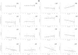 To know more about different worksheets, please visit www.turtlediary.com. Ijms Special Issue Advances In Biological Functions Of Platelet