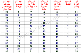 في فترة الخصوبة، تنضج البويضات داخل جريب البويضة خلال 28 يوم تقريباً حتى الإباضة. Ø·Ø±ÙŠÙ‚Ø© Ø­Ø¯ÙˆØ« Ø§Ù„Ø­Ù…Ù„ Ø¨Ø³Ø±Ø¹Ø© Ù„Ù…Ø¹Ø±ÙØ© ÙˆÙ‚Øª Ø§Ù„ØªØ¨ÙˆÙŠØ¶ Ø§Ø¬Ù…Ù„ Ø¨Ù†Ø§Øª