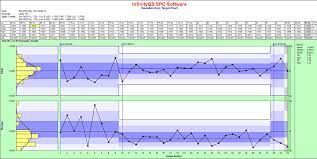 Spc tools and procedures can help you monitor process behavior, discover issues in internal systems, and find solutions for production issues. Spc Software Statistische Prozesskontrolle Infinityqs