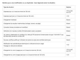 Avant de répondre à ces questions, il est nécessaire de rappeler que depuis novembre 2017, la il faut compter en moyenne 3 jours pour recevoir la nouvelle carte grise, et ce, dès l'envoi de votre dossier. Le Certificat D Immatriculation Ou Carte Grise