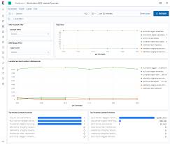 Aws lambda has been leading the way in serverless and cloud computing in recent years. Aws Lambda Metricset Metricbeat Reference 7 13 Elastic