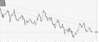 Eur Usd Technical Analysis Euro Visits Six Week Lows