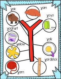 14 letter words · quinquennially · hypercivilized ; Letter Y Learning Letters Y Words List Lettering